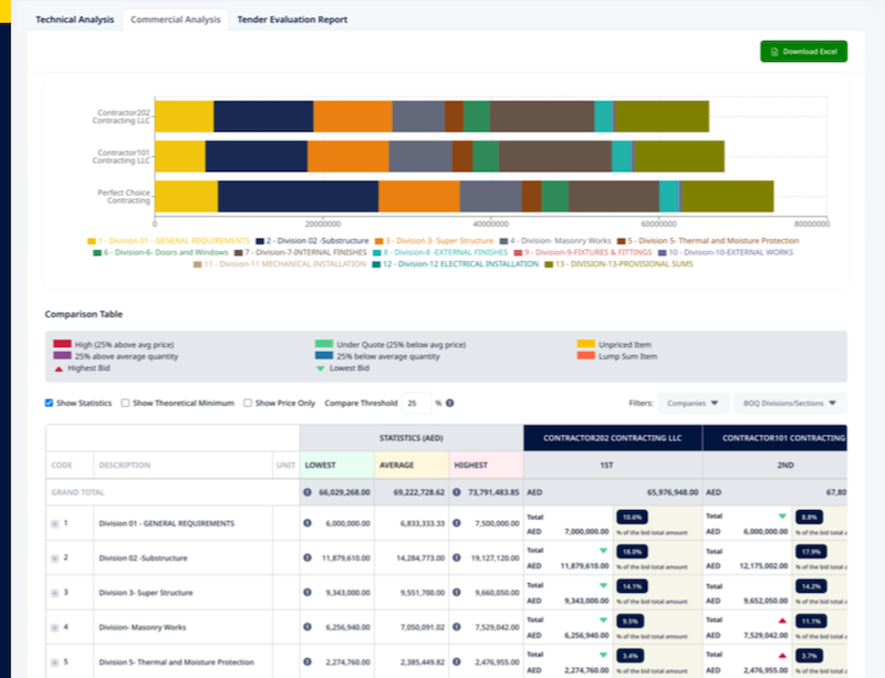 Procurement Dashboard